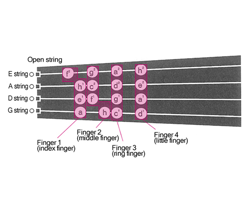 violin-fingering-blog-image